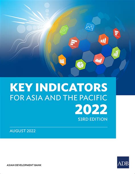 Key Indicators Database – Asian Development Bank.